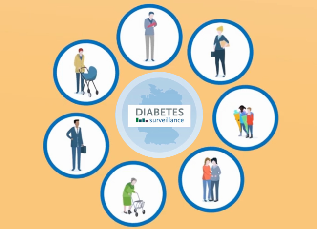 Standbild zum Erklärvideo der Diabetes-Surveillance (verweist auf: Erklärvideo:
Die Diabetes-Surveillance am Robert Koch-Institut)